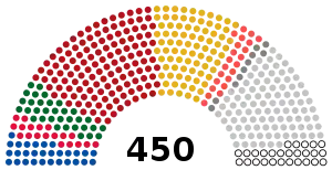 Elecciones parlamentarias de Ucrania de 2014