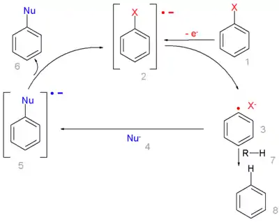 Radical-nucleophilic Mecanismo de sustitución aromática