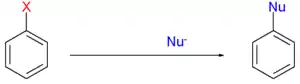 Radical-nucleophilic visión general de sustitución aromática