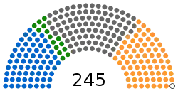 RajyaSabhaCurrent diagram.svg