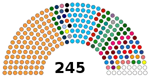 Rajya Sabha 2021.svg