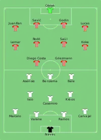 Alineación inicial