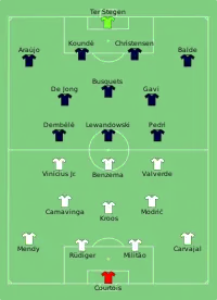 Alineación inicial