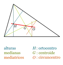 Recta de Euler