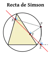Recta de Simson (o recta de Wallace)