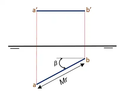Recta horizontal