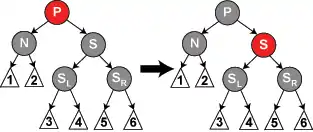 Diagrama del caso 4 de eliminación