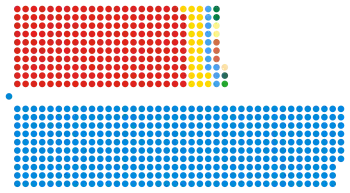 Elecciones generales del Reino Unido de 1983