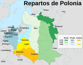 Reparticiones de Polonia.