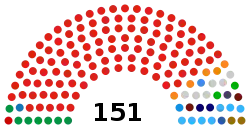 Republic of the Congo National Assembly 2022.svg