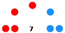 Distribución del Ayuntamiento tras las elecciones municipales de 2019