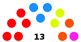 Distribución del Ayuntamiento tras las elecciones municipales de 2019