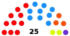 Distribución del Ayuntamiento tras las elecciones municipales de 2019