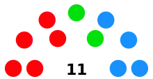 Distribución del Ayuntamiento tras las elecciones municipales de 2023