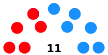 Distribución del Ayuntamiento tras las elecciones municipales de 2023