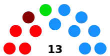 Distribución del Ayuntamiento tras las elecciones municipales de 2023