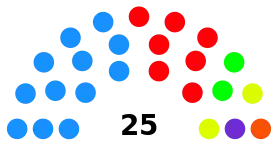 Distribución del Ayuntamiento tras las elecciones municipales de 2023