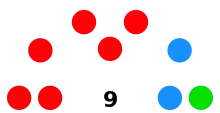 Distribución del Ayuntamiento tras las elecciones municipales de 2023