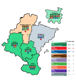 Elecciones al Parlamento de Navarra de 1979