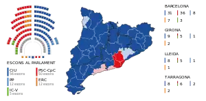 Elecciones al Parlamento de Cataluña de 1999