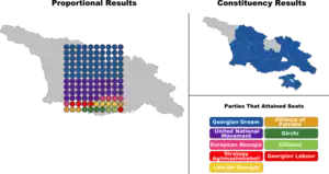 Elecciones parlamentarias de Georgia de 2020