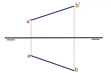 Recta Oblicua