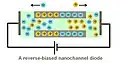 Diodo nanofluídico de polarización inversa