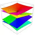 f
        (
        z
        )
        =
        
          z
          
            
              1
              4
            
          
        
      
    
    {\displaystyle f(z)=z^{\frac {1}{4}}}