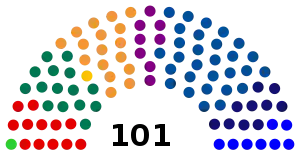 Elecciones parlamentarias de Estonia de 1992