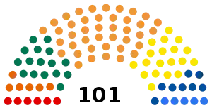 Elecciones parlamentarias de Estonia de 1995