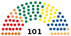 Elecciones parlamentarias de Estonia de 1999