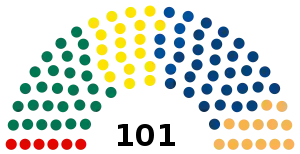 Elecciones parlamentarias de Estonia de 2003