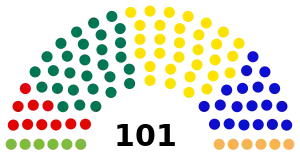 Elecciones parlamentarias de Estonia de 2007