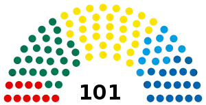 Elecciones parlamentarias de Estonia de 2019