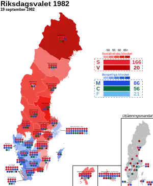 Elecciones generales de Suecia de 1982