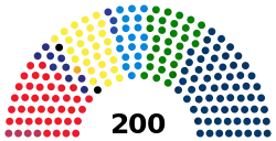 Elecciones generales de Italia de 2022