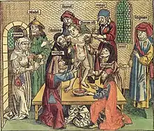 La leyenda del asesinato ritual. Xilografía antijudía de Hartmann Schedel, Las Crónicas de Núremberg, Alemania, 1493, fol. 254v.