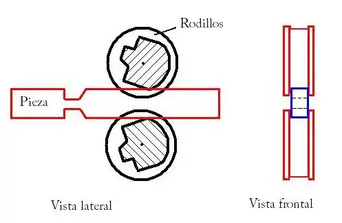 Esquema forjado con rodillos especiales.