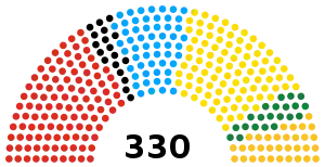 Elecciones legislativas de Rumania de 2020