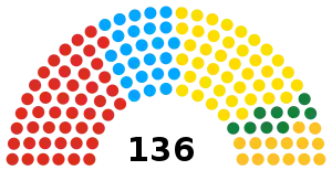 Elecciones legislativas de Rumania de 2020