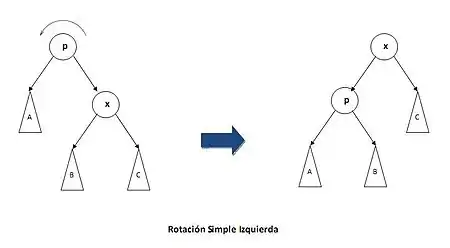 Diagrama de la rotación simple hacia la izquierda