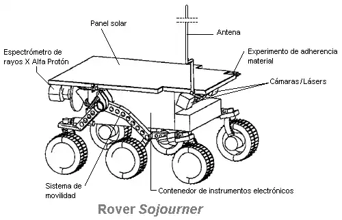 Diagrama del rover