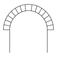 Arco de medio punto.