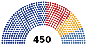 Elecciones legislativas de Rusia de 2011