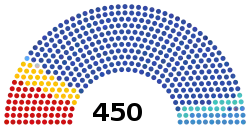 Russian 8th State Duma 2021.svg