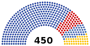 Elecciones legislativas de Rusia de 2007