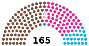 Elecciones parlamentarias de Senegal de 2022