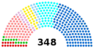 Elecciones al Senado de Francia de 2020