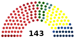 La división de escaños en el Senado