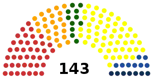 Elecciones generales de Rumania de 1996